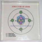 Structure of Atom Model